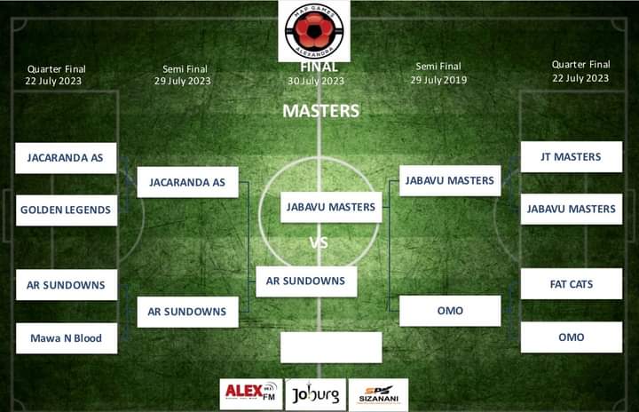 FINAL CALL!!!!!!
Gates open at 9:00
Tickets available at the Stadium for R30.
Cooler boxes R20 closes at 15:00.
No alcohol from outside from 15:00.
Food stalls and alcohol stalls available inside the venue.
No Glass Bottles!!!
No hubbly!!!!

Come early lest enjoy idiskiyasekasi.