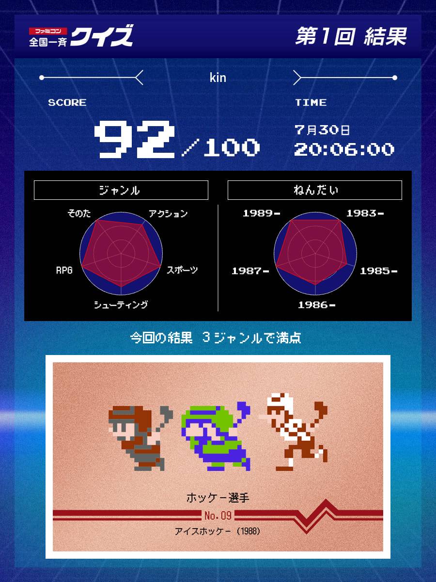 なかなかいいんじゃね？(￣∇￣)
#ファミコン全国一斉クイズ
#ファミコンクイズ