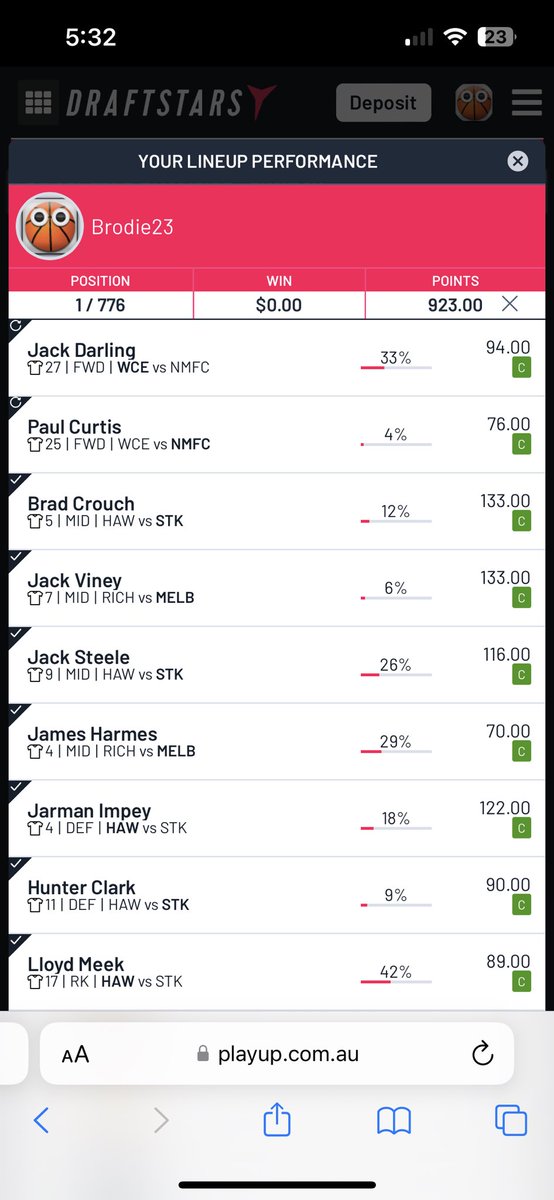 Brodiethomas1's tweet photo. It was definitely a nervous watch with Sweeny powering home but I managed to hold on and win my 3rd ticket 🔥 
#AFLFantasy #AFLStar #Draftstars #DFS https://t.co/lTFP4Cp2EU