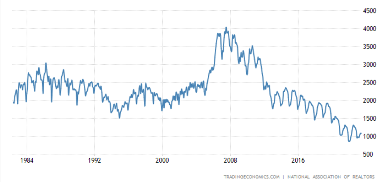 PabloGilTrader tweet picture