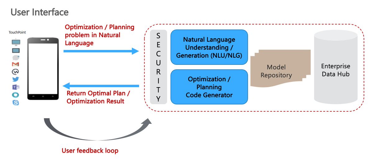 DebmalyaBiswas's tweet photo. Generative AI for Predictive Analytics
https://t.co/ajzDcFgJA0

#generativeai #generativemodels #predictiveanalytics #forecasting #optimization #nlp #naturallanguageinterface #syntheticdata #timeseries https://t.co/PZjMDX1OpY