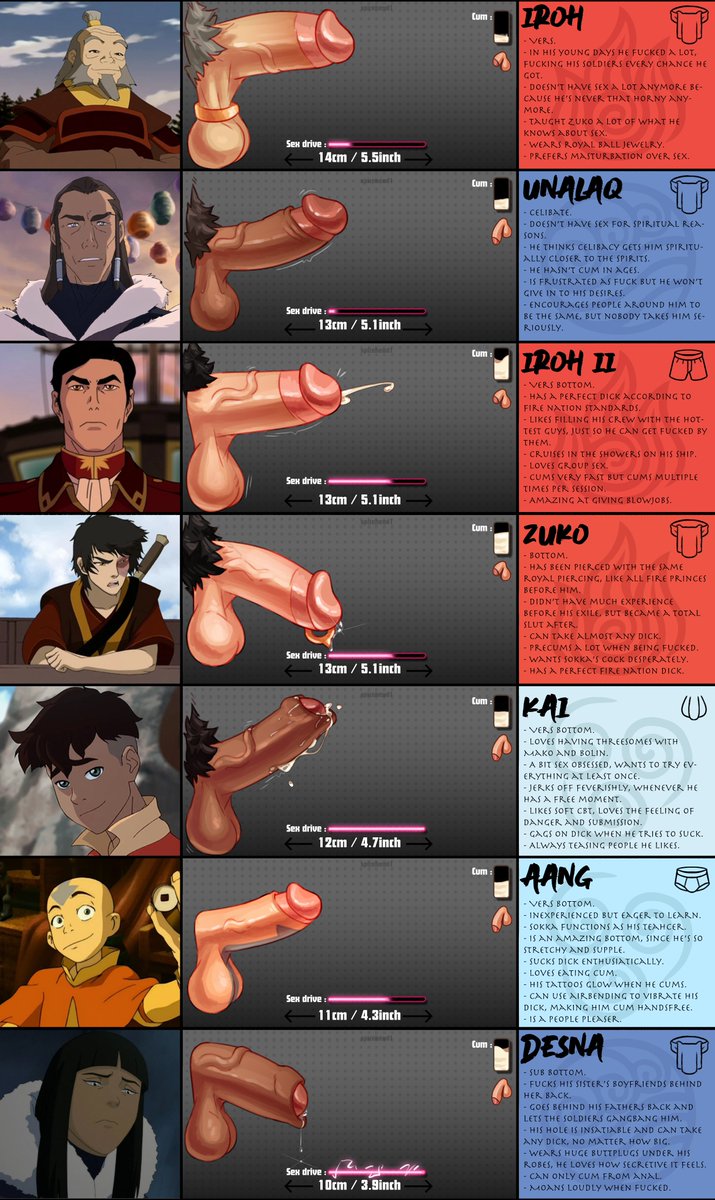 spicehead1's tweet photo. Avatar Dick Chart Revamped!
Had a blast working on this, so please let me know what you think!
Which is your favorite, who do you wanna fuck etc.
#gay #nsfw #art #avatar https://t.co/KBSH02jzxB