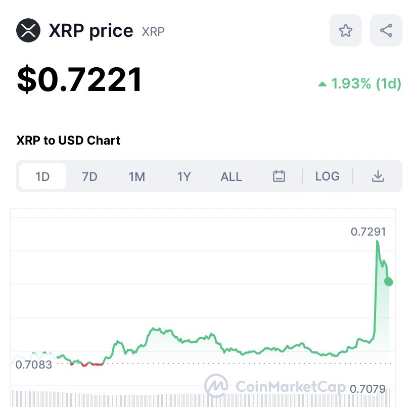 crypto_queen_x's tweet photo. Someone has a morning glory 😍 #XRP https://t.co/GFpvMSYsCH