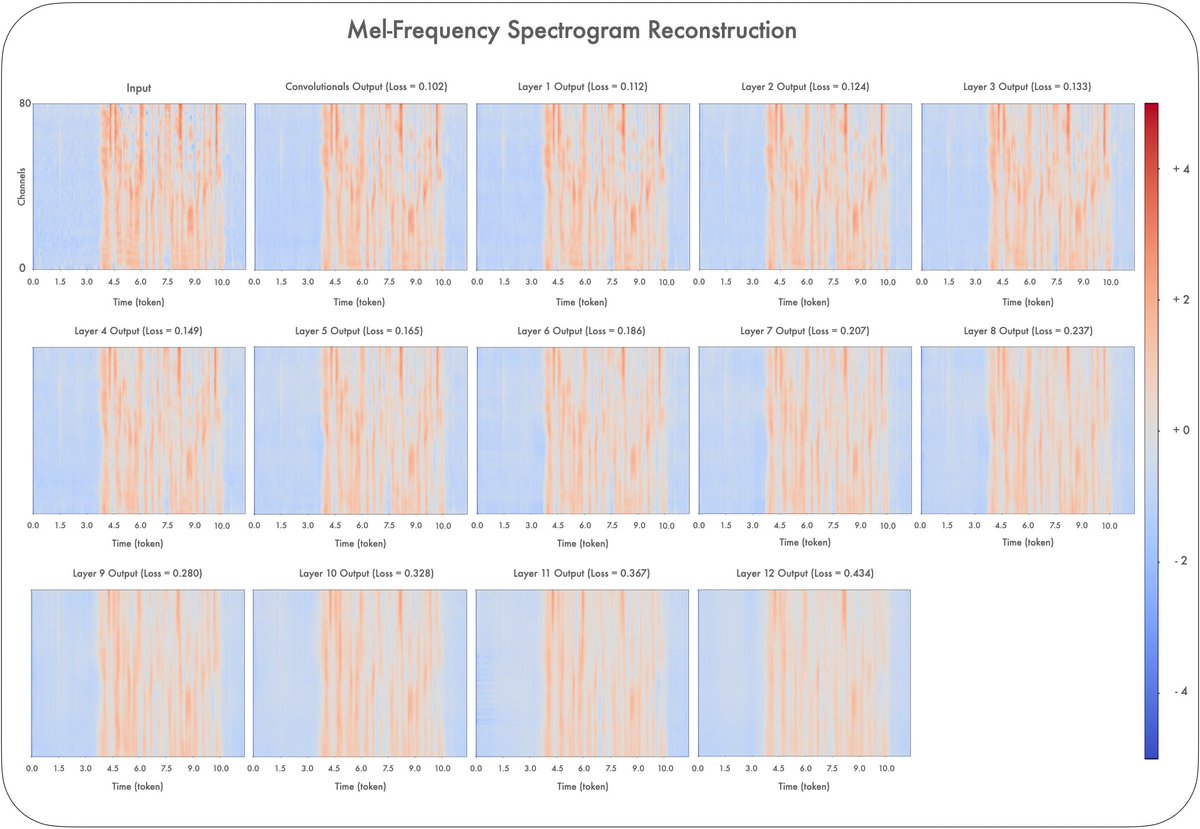 SantMuniesa's tweet photo. Excited to present the paper "Analysis of Acoustic Information in End-to-End Spoken Language Translation" orally at INTERSPEECH 2023, Mon-O2 session on Aug 21st. We explore how Transformer-based models interpret and transform acoustic info in SLT. Join us! #INTERSPEECH2023 https://t.co/XY772ORG6M