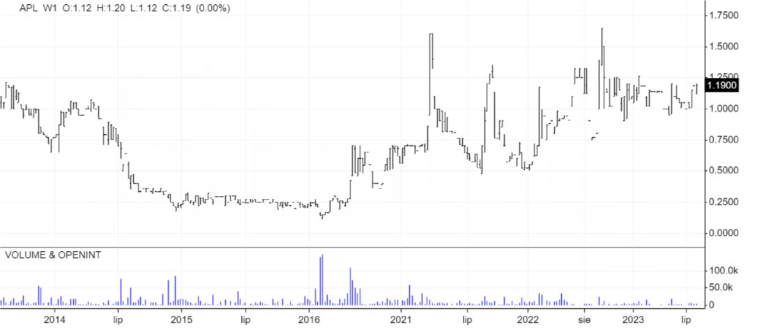 safe_our_souls's tweet image. $APL #ampli #charts