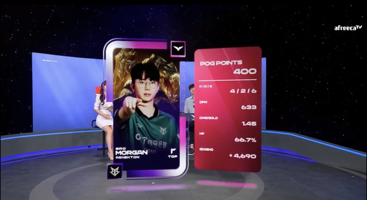 Brionesports's tweet photo. 1세트 POG #Morgan 의 레넥톤👑

클래식 모넥토이🐊

#BRION #OKBRO #ONETEAMBEBOLD #BROWIN https://t.co/KeRJAgvCfO