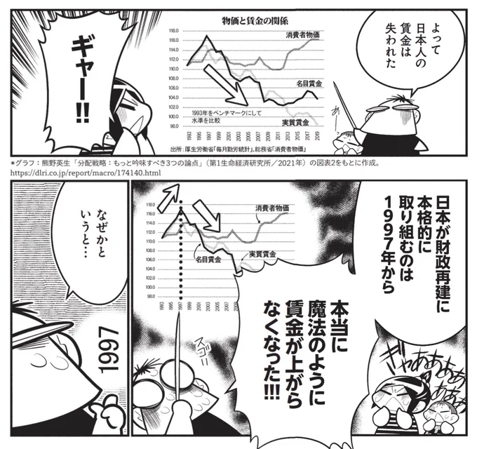本当に魔法のように衰退した。  のに、未だ財政再建、PB黒字化、骨太の方針等々……失敗した政策を継続中なのがすごい。日本すごい論。