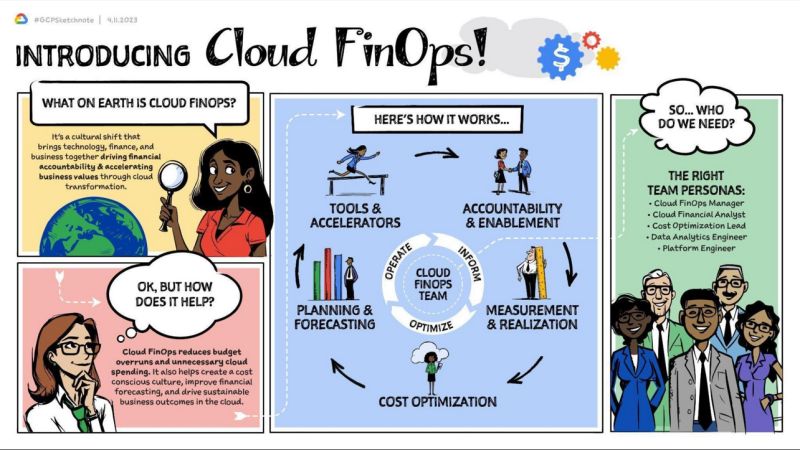 rajarun12's tweet photo. Similar way to understand what Cloud Finops has to offer?  
#googlecloud #google #finops #costoptimization #costmanagement #cloudcostoptimization #Cloudfinops #Azure #AWS認定 #Oracle #MicrosoftAzure #GCP https://t.co/OQGsunCEkZ