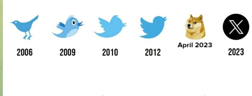 Parv7_'s tweet image. Which one is your favorite? 
#TwitterEvolution
#Twitter