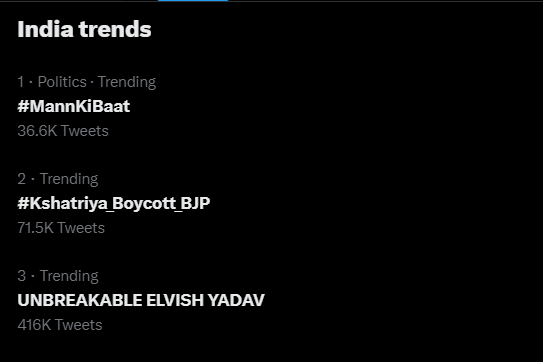 KaranMalh00's tweet photo. Trending at Position 3 with 416K+ tweets. Well done guys.
 Retweet 🔁 : if ready for 1Million Tweets
 
#ElvishYadav𓃵 #elvisha #ElvishArmy #elvishyadav #ElvishArmy #fame #FAMESQUAD #FAMEGROUP #FameWillBeMissed
UNBREAKABLE ELVISH YADAV https://t.co/RYJZwQNpA4