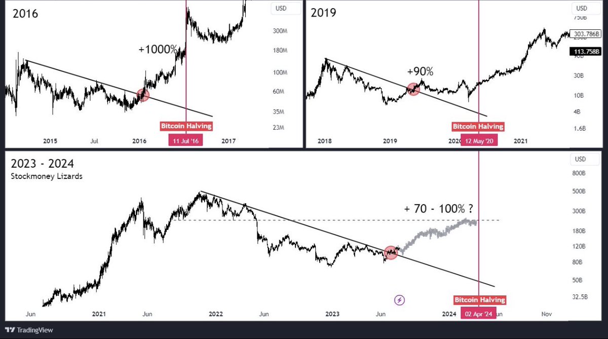 BINANCE SPOT AND FUTURES SIGNALS tweet media