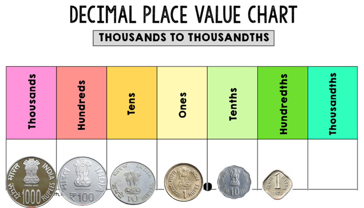 pooteacher's tweet image. wonderful routine for class #visiblethinking #mathroutines I see... I think... I wonder