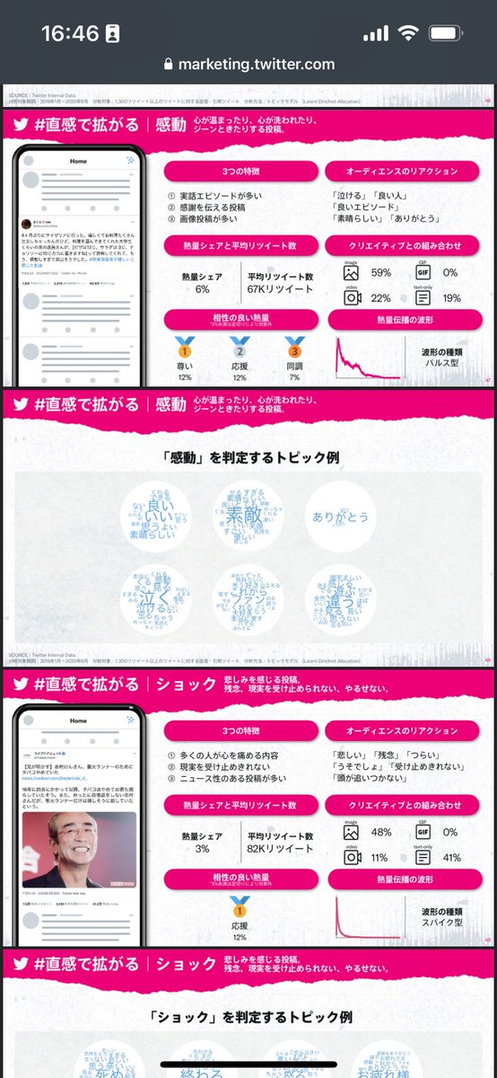 iritec_jp's tweet photo. Twitterが出してるこの資料がすごいボリューム…。一つのツイートがどうやって波及するか、の科学。ここまでまとまってるやつは見たことがない👀

https://t.co/lCY3P4046x https://t.co/fny1dYXWTV