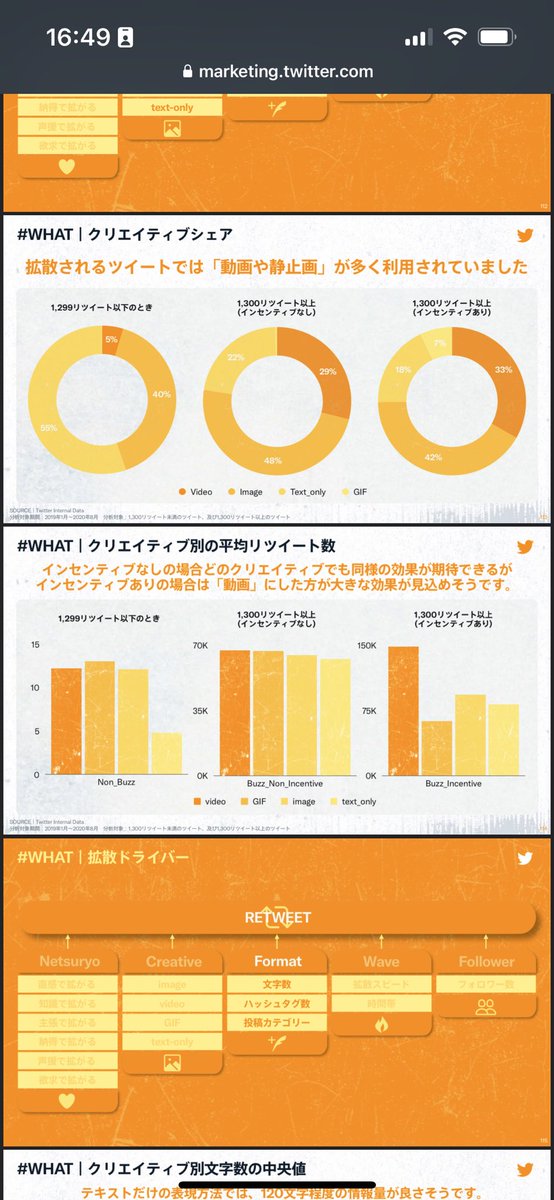 iritec_jp's tweet photo. Twitterが出してるこの資料がすごいボリューム…。一つのツイートがどうやって波及するか、の科学。ここまでまとまってるやつは見たことがない👀

https://t.co/lCY3P4046x https://t.co/fny1dYXWTV