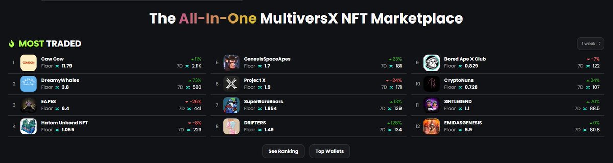 happy to see Emidas on the top page of @xoxnoNFTs . I can't imagine anything more culturally relevant for @MultiversX  nfts than this collection.

$GNG x $EGLD