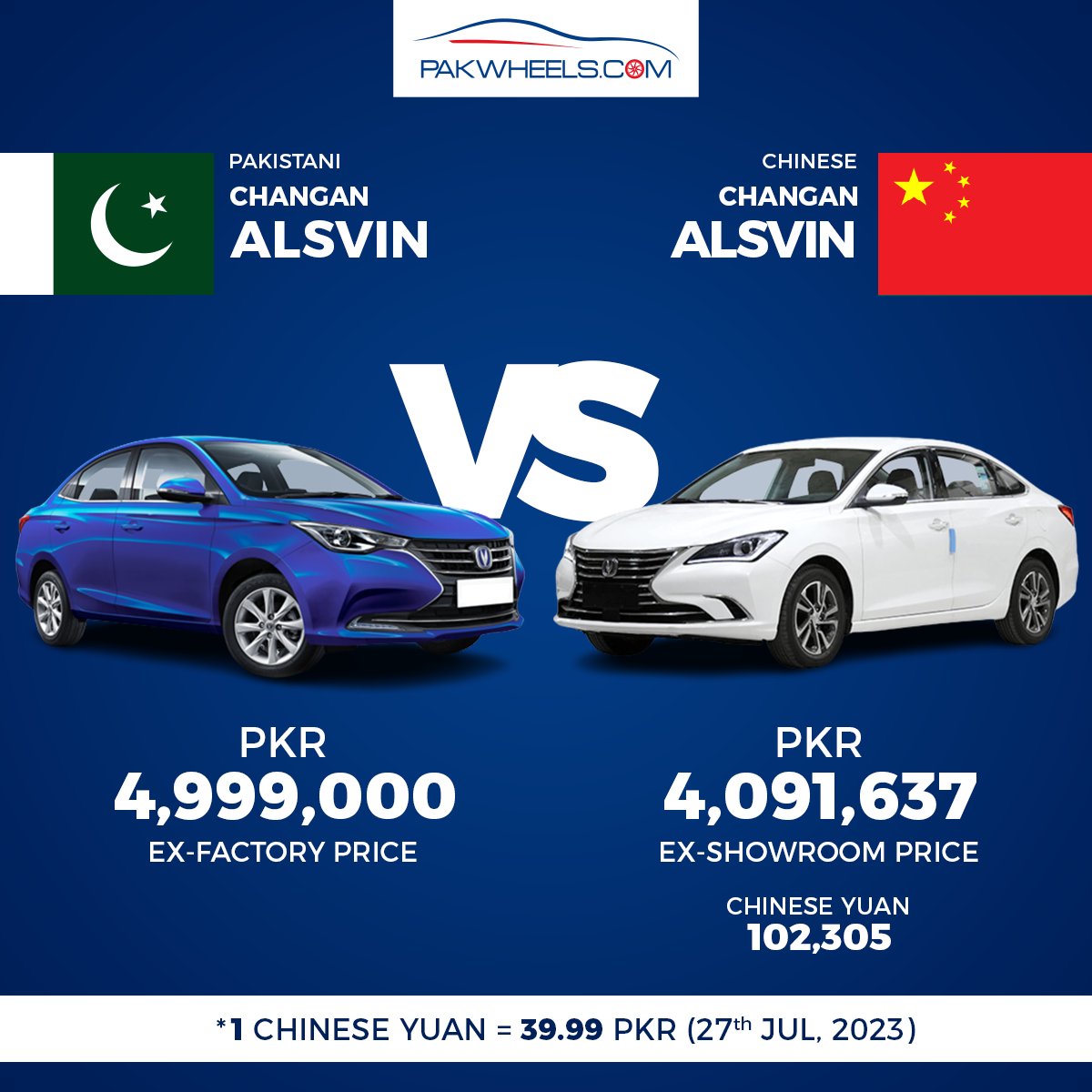 PakWheels's tweet photo. Price Comparison: Pakistani Vs. Chinese Changan Alsvin!
Find Used Cars Here: https://t.co/P9PiZJQs5t
#PakWheels #PWBuy #Pakistan #Chinese #Changan #Alsvin https://t.co/VNUWX6y5xE