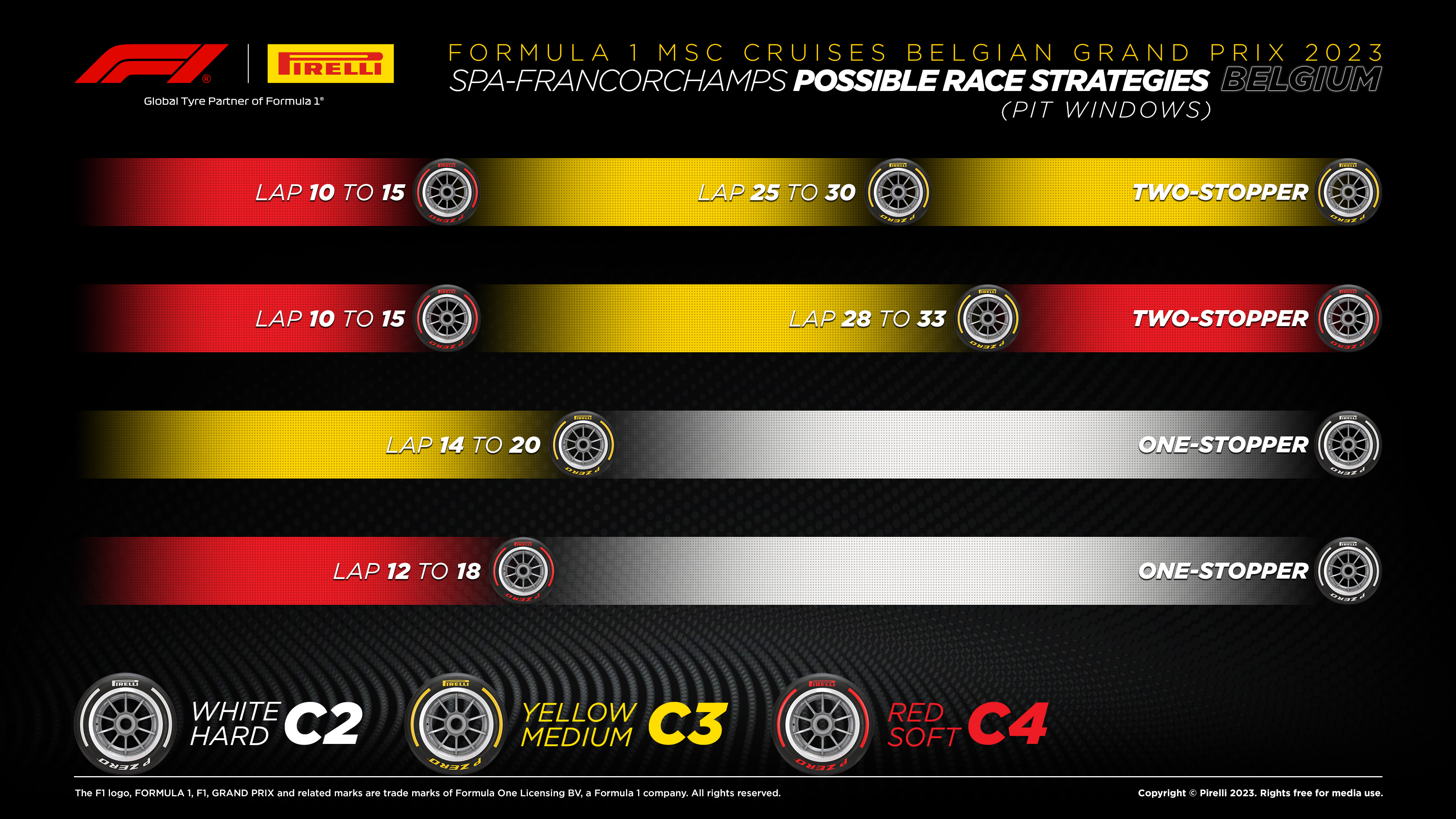 Possible race strategies for the 2023 Belgian Grand Prix. Two-stopper: Soft until Lap 10 to 15, Medium until Lap 25 to 30, Medium until finish. Two-stopper: Soft until Lap 10 to 15, Medium until Lap 28 to 33, Soft until finish. One-stopper: Medium until Lap 14-20, Hard until finish. One-stopper: Soft until Lap 12 to 18, Hard until finish.