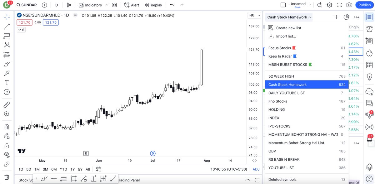 ⚡️FINISHED SCANNING ALMOST 800 STOCKS  FOR WEEKEND HOMEWORK.    

⚡️HAVE SELECTED AROUND 50 STOCKS AND WILL NOW CUT SHORT TO 10 TO 15 STOCKS.          

⚡️WILL SHARE THE LINK IN MY TELEGRAM  CHANNEL OF THE STOCKS LIST WHO WILL RETWEET SO  JOIN TG😇💯           #MOMENTUMTRADING