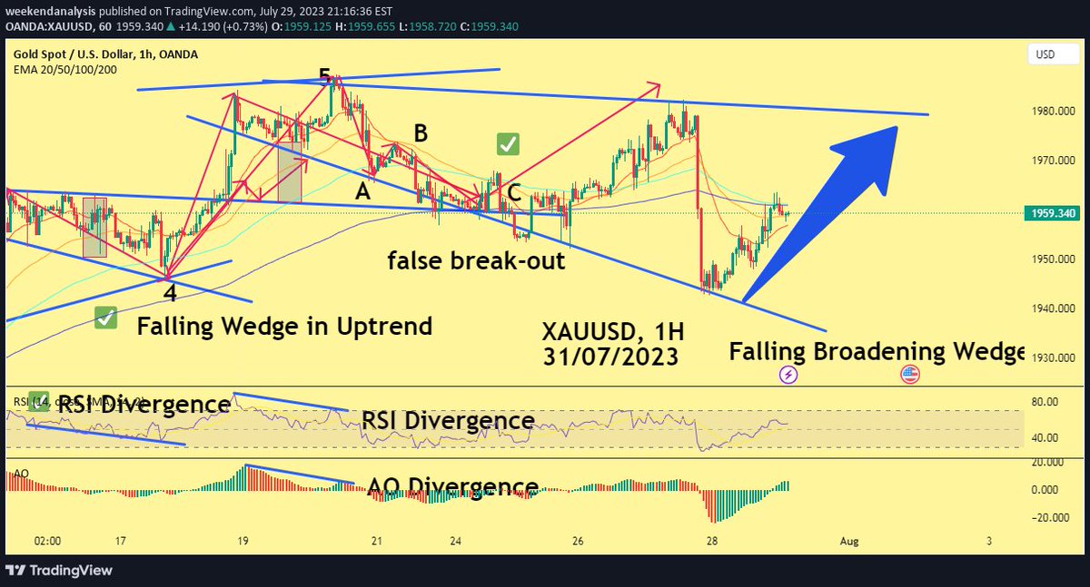 weekendanalysi1's tweet photo. XAUUSD,1H
เทรดกับXM https://t.co/m11K4DCG16
#XAUUSD #เทรดทอง #เทรดฟอเร็กซ์ #ทอง #ทองคำ #ราคาทอง #ราคาทองวันนี้ #ราคาทองคำวันนี้ #goldsignals #goldsignal #forexthaialnd #forextrading #forextrader #forexsignal #forexsignals #livesignal #livesignals #signals #signal https://t.co/MSWXGIp2LZ