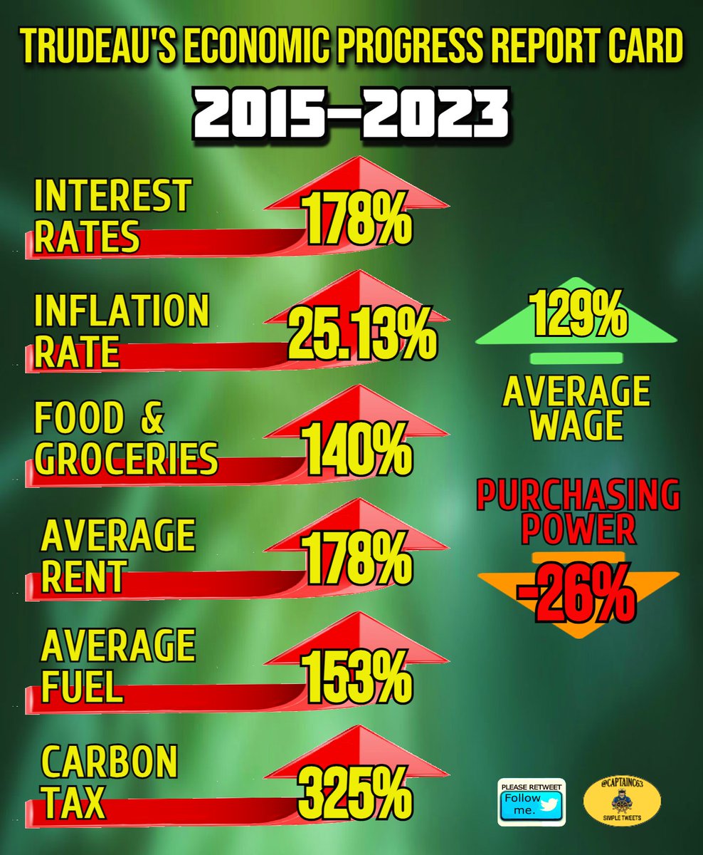 stevet_140's tweet photo. @mya11281477 @donahugh216 The Liberals are desperate as they read the polling, hear the frustration of the public, and fail to come up with something new and different to fix things. #FallElection They have resorted to exaggeration, lies and insults. https://t.co/ZjiiwrdFRp