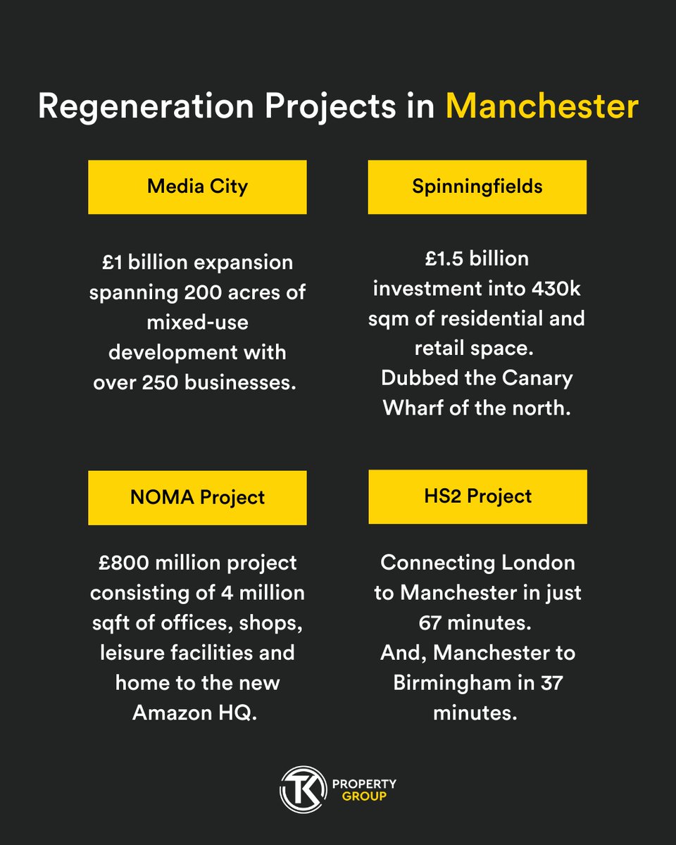 With a strong transport infrastructure, world-class culture and entertainment offerings, Manchester offers investors attractive rental returns and price growth.

#manchesterinvestment #buytoletproperty #propertyinvestment #manchesterproperty