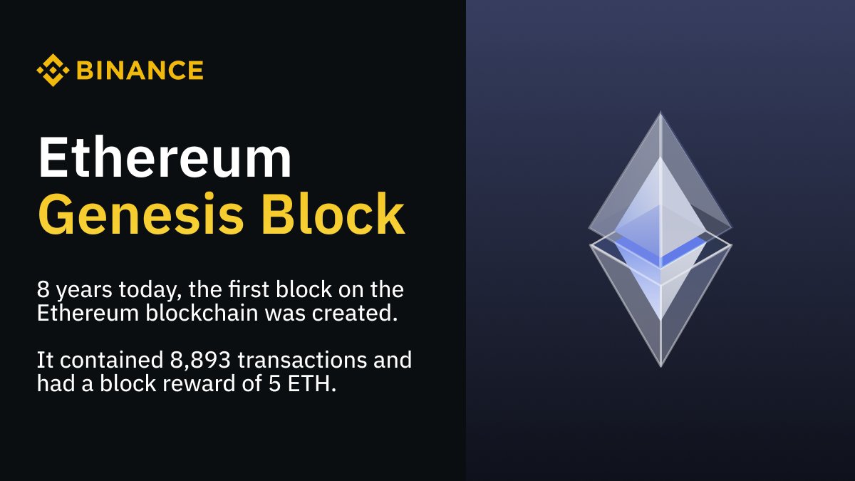 Today marks the 8th anniversary since the Ethereum genesis block. One of  the most significant moments in crypto so far. Happy birthday to Ethereum!  🎂