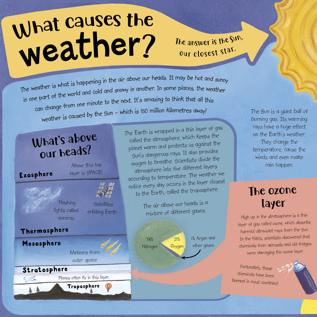 templarbooks's tweet photo. Sneak peek Sunday! 🧡 
 
This week we are sharing an informative spread from How the Weather Works by Christiane Dorion &amp; Beverley Young. ⛅️  
 
https://t.co/66PldfSVVB https://t.co/IIbmbnFaRn
