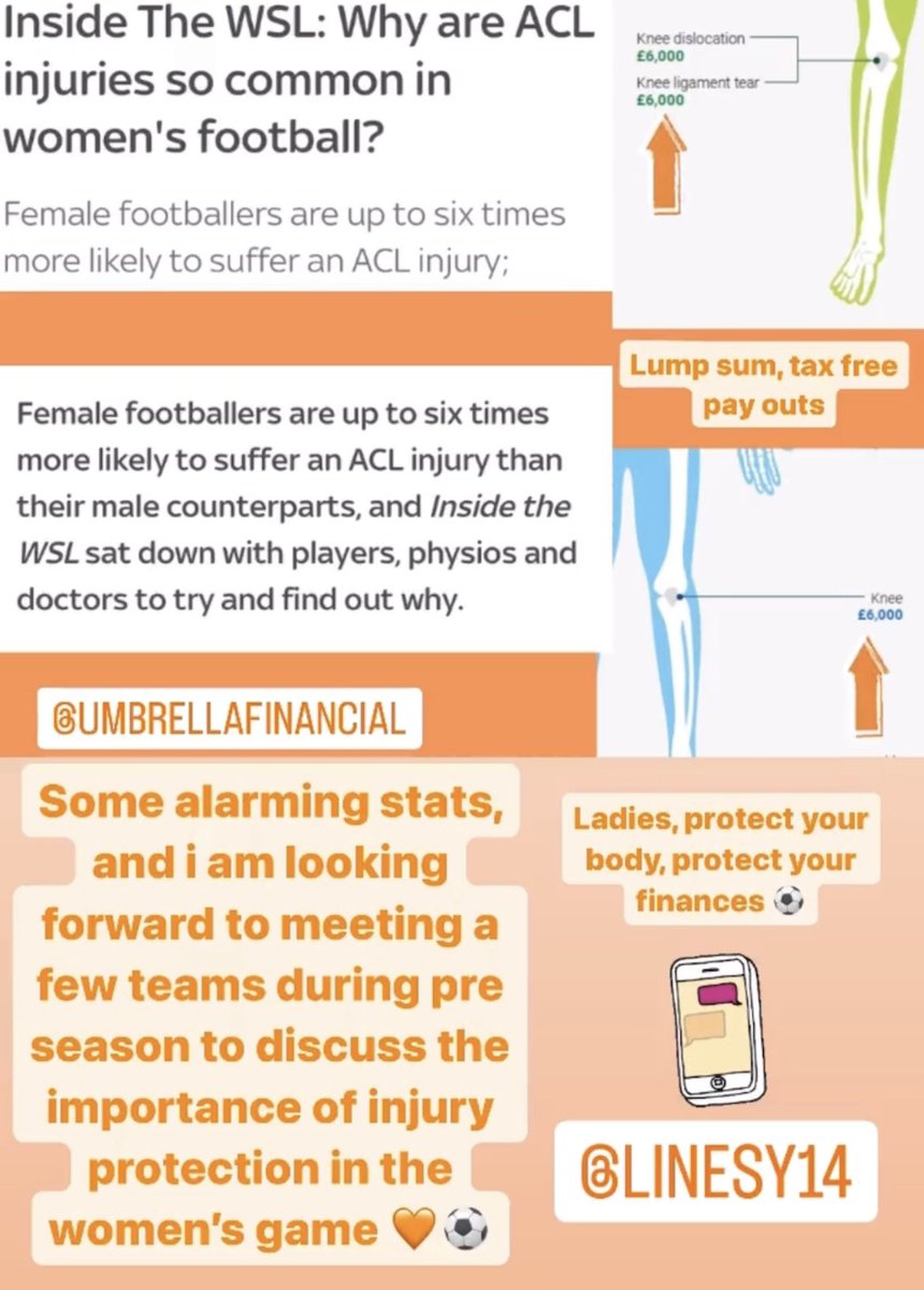 HerGameToo's tweet photo. “Female footballers are up to six times more likely to suffer an ACL injury.”

See @Linesy8 for more details on how to protect yourself 👇 https://t.co/4Z8F8XMRqP