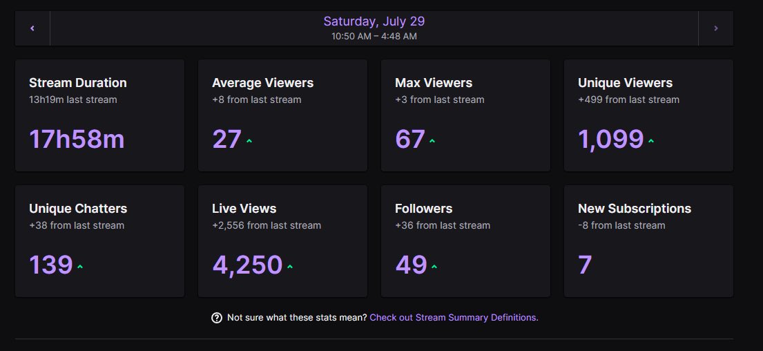 Working…twitch.tv/theyluvsb