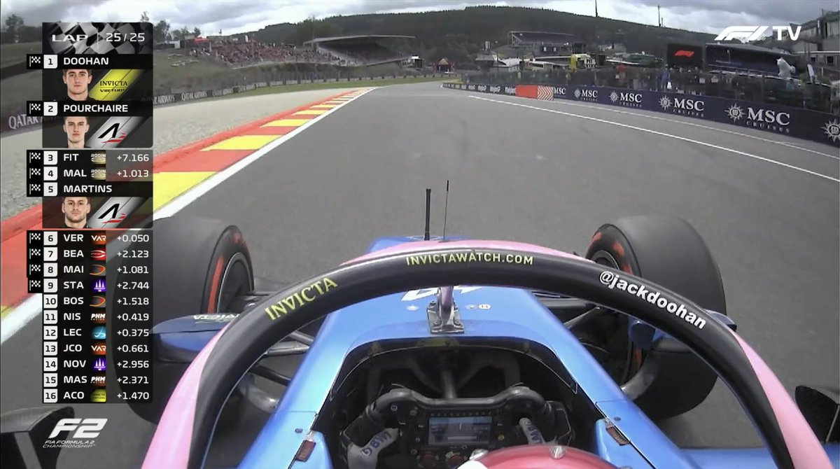 TearOffFR's tweet photo. 🥇 Nouvelle victoire pour Jack Doohan après la Hongrie. Un sacré bond en avant pour l'Australien au classement pilote. 

Théo Pourchaire P2, Oli Bearman P3 (après la pénalité de Victor Martins)

🇫🇷 Théo Pourchaire reprend la tête du championnat!

#F2 #BelgianGP https://t.co/4RwBpEQief