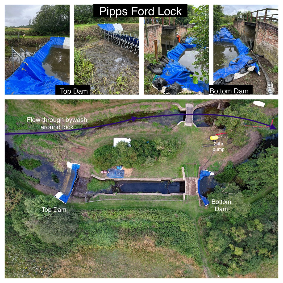 GippingTrust's tweet photo. River Gipping Trust volunteers have been busy restoring the 230 year old lock at Pipps Ford, one of John Rennie’s oldest engineered locks remaining. It entailed installing temporary dams in front of and behind the lock chamber to enable the water inside the lock to be pumped out https://t.co/QL9QcaQufI