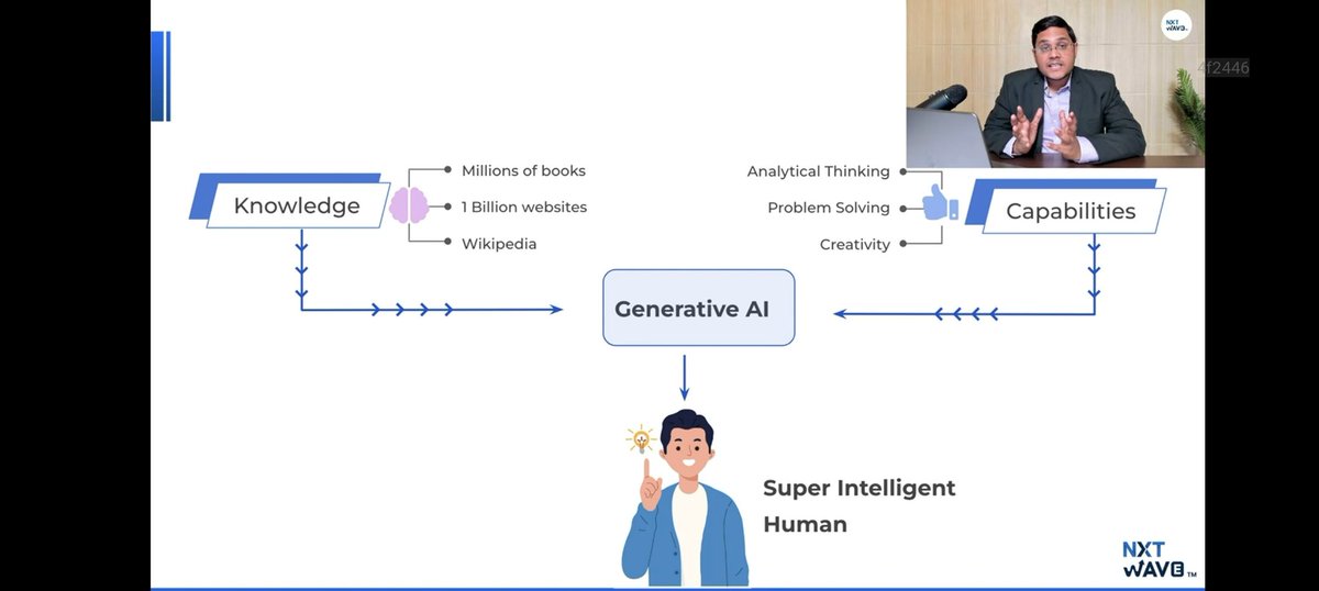 425Chary's tweet photo. Just completed the first exhilarating hour of "The Generative Al Mega Workshop" ! Hosted by @rahulattuluri Sir !🔊

Learned  content like text-image , videos, blogs and more has been mind blowing !
Stay tuned for interesting updates.

#nxtwave #GenerativeAI #AIWorkshop #ccbpian https://t.co/XLRNPGuEkq