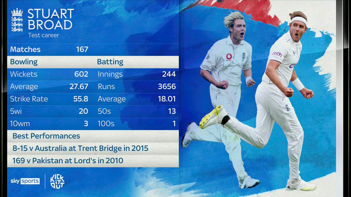 SkyCricket's tweet photo. Stuart Broad's Test career 💫 https://t.co/VfAZOvLzAb