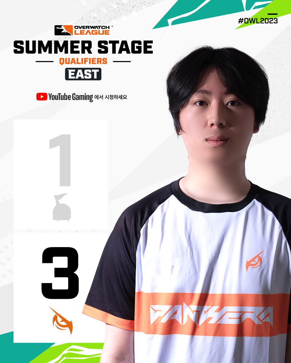 OW_Esports_Asia's tweet photo. 📢 서머 퀄리파이어 3주차 3일 동부 1경기 결과
다들 마음 속에 판테라 하나쯤 품고 살잖아요? 🧡
판테라가 오투 블라스트를 상대로 3대1 승리를 거두었습니다!
#PANWIN |#OWL2023 |#오버워치리그 https://t.co/AwKrTh5oiX