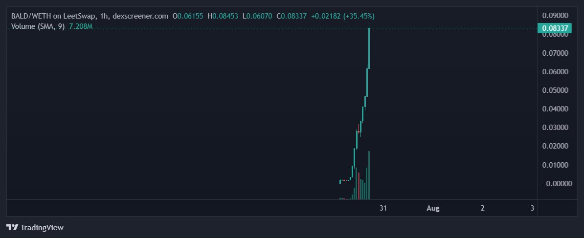 traderGG_'s tweet photo. wtf is a $bald and why did no one tell me about it https://t.co/NVL6vQRtTQ