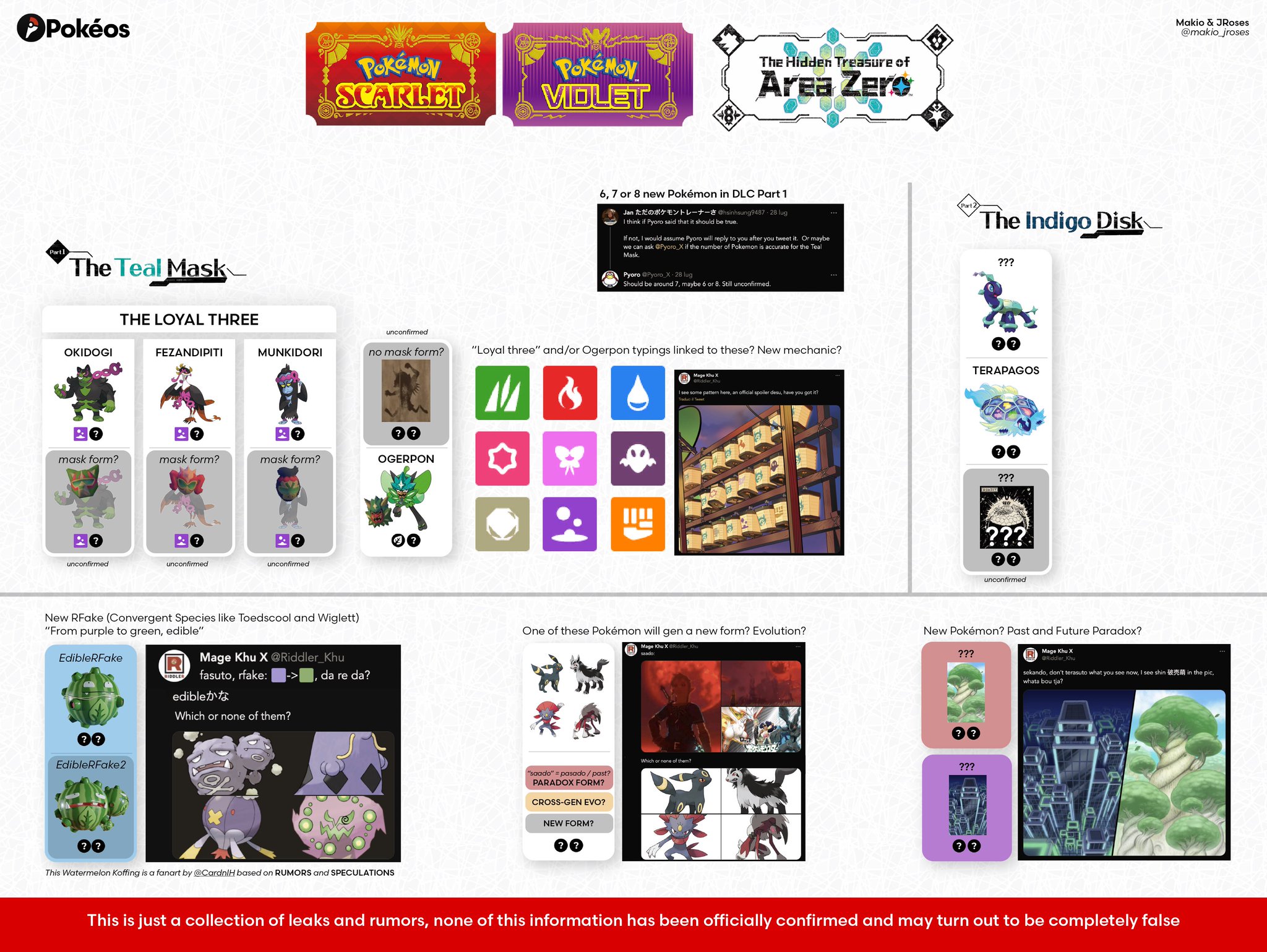 Makio & JRoses  pokeos.com on X: RETURNING POKÉMON IN SCARLET & VIOLET ✨  (Updated August 28) Please note that if the boxes are blank we have no  information about the presence