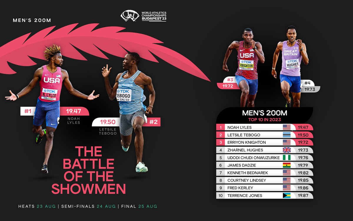 WorldAthletics tweet picture