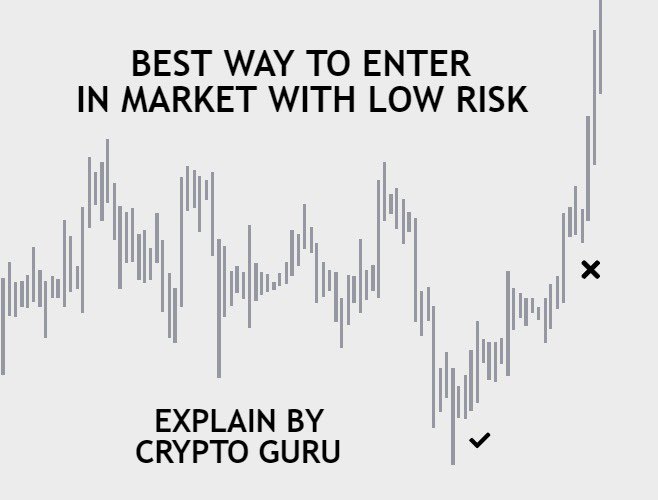 ️ How to get Low risk entry and higher risk to reward ️ Simple ...