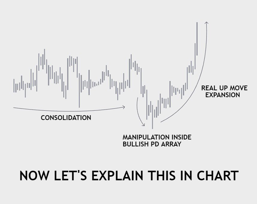 ️ How to get Low risk entry and higher risk to reward ️ Simple ...