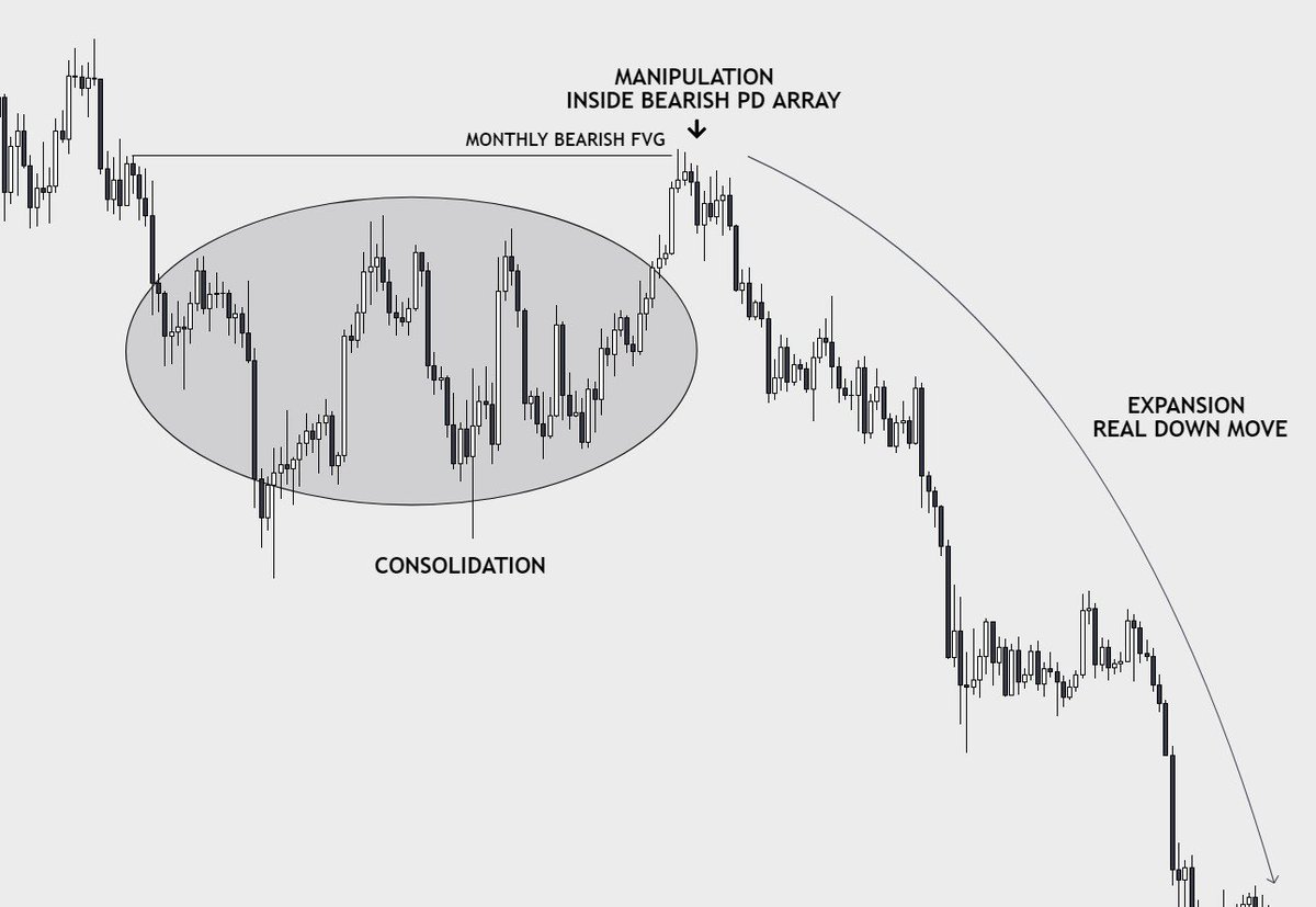 ️ How to get Low risk entry and higher risk to reward ️ Simple ...