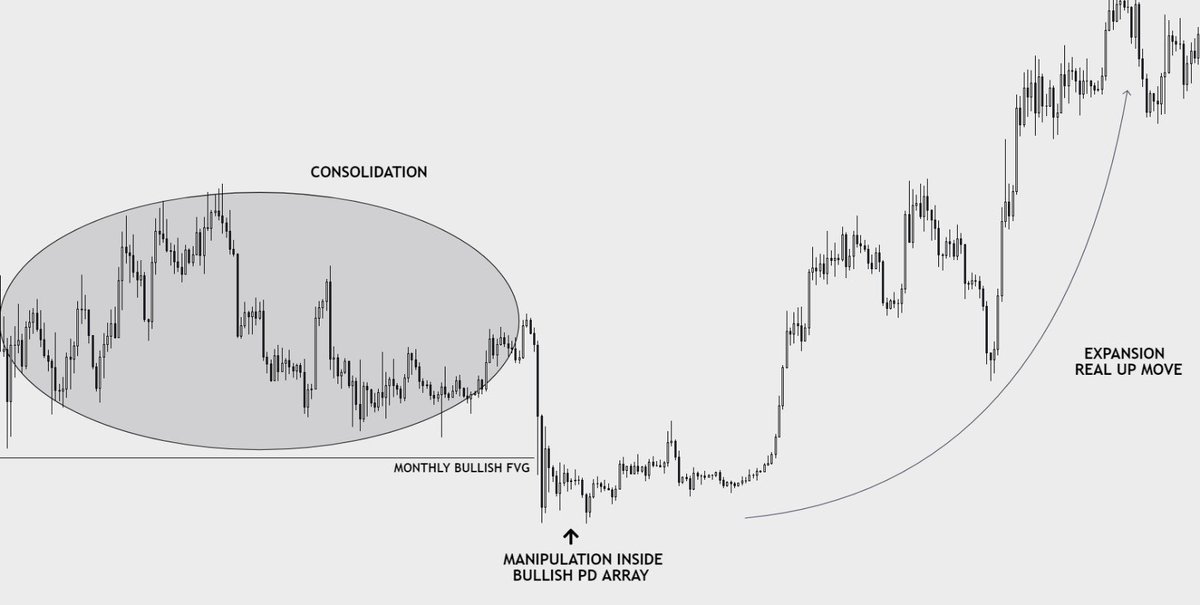 ️ How to get Low risk entry and higher risk to reward ️ Simple ...