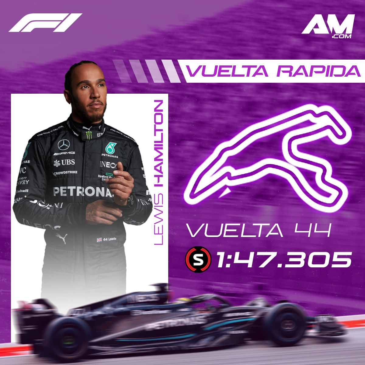 FierroaFondoTV's tweet image. Lewis Hamilton le arrebató la vuelta rápida a Max Verstappen con un tiempo de 1:47.305 ⏱️ en la última vuelta

#f1 #belgiangp #fastestlap #lewishamilton
