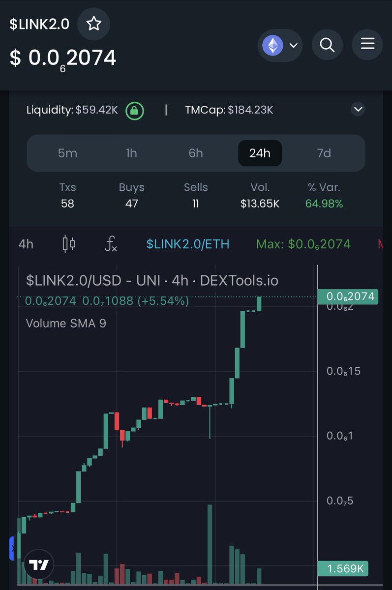 SaitaSerg's tweet image. When I first told you about it at 50k mc, I was told this was a scam. 

🚨🚨🚨 #Link2

Just because our chart isn’t full of bots doesn’t mean is a scam, this is how a healthy chart should look like!! 🚀🚀🚀🚀🚀🚀🚀 on our way to 200k mc and past that!!! 

@TheMeme_Co @SaitaAlpha