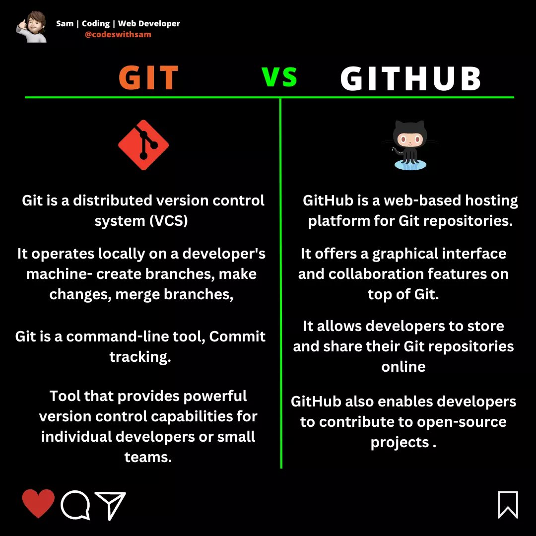 codewith_sam's tweet image. #GitHub