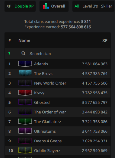 KravyRS's tweet photo. One weekend into #dxplive and Kravy are grinding! Currently 4th 🔥
#hydratecheck 💦
#runescape #rs3 #kravy #jagex #skilling https://t.co/t3DelaWDqm