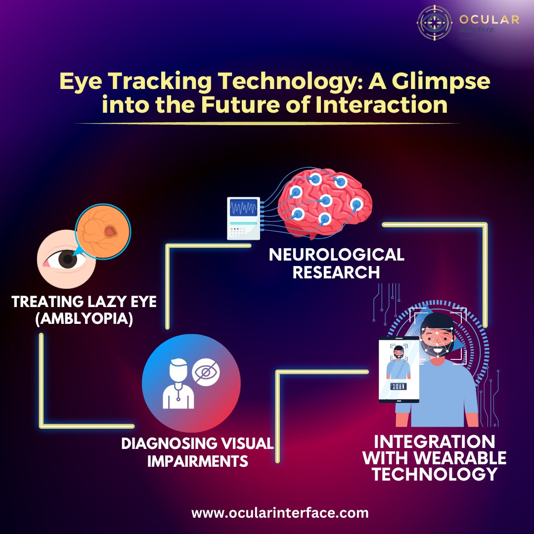 👀 Eye Tracking Technology: A Glimpse into the Future of Interaction 🌐📲🚀

Explore more at ▶️ buff.ly/43KXwKq  for an eye-opening experience! 

#EyeTracking #TechInnovation #FutureOfInteraction #OcularInterface #HumanComputerInteraction #Innovation #EmergingTech
