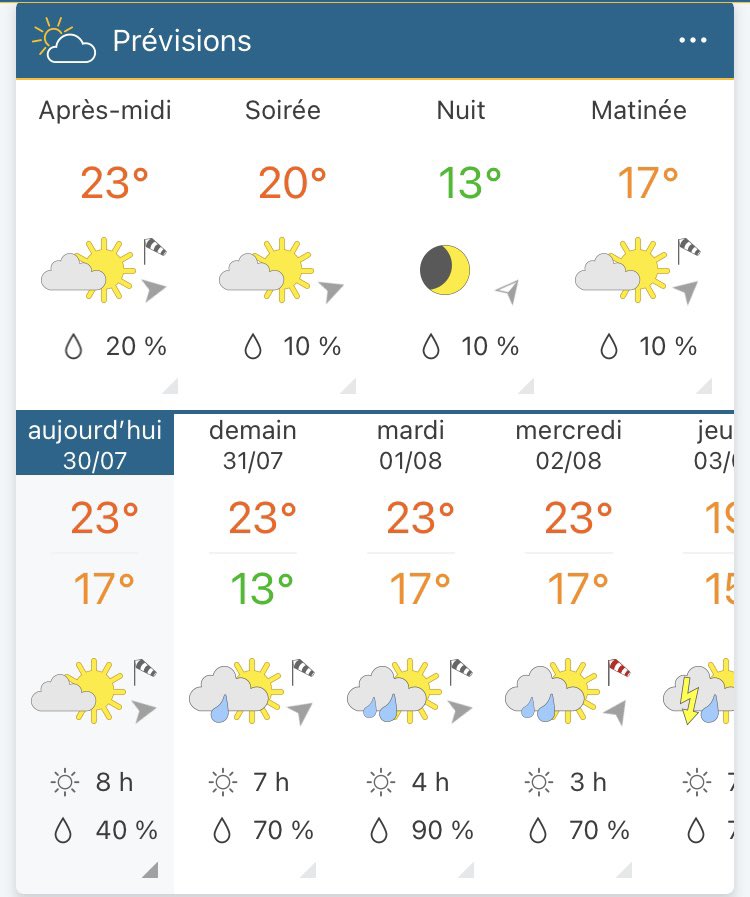 OlivierCOSTE2's tweet photo. En consultant la #météo,il nous faut 2 jours @ColinPetitlodi1 et juste avant la pluie,pour semer les couverts.
On décide de débuter @BONNIN1402 le semis,avec #MICAPRO et avant une #Orge🍺#RgtPlanet #Responsable pour la #Moisson2024.
Après 26 mm,les conditions sont 👌. https://t.co/l84RsrSauQ