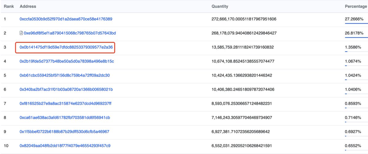 lookonchain's tweet photo. This guy spent 500 $ETH($937K) to buy 13.6M $BALD 5 hrs ago, becoming the largest holder besides the developer.

This guy is a $PEPE whale, he sold 720.8B $PEPE for 501.5 $ETH($943K) and then used the $ETH to buy $BALD.

This guy currently holds 3.72T $PEPE ($4.92M). https://t.co/UITgp98Ca5