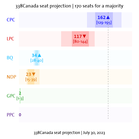 Polling Canada tweet media