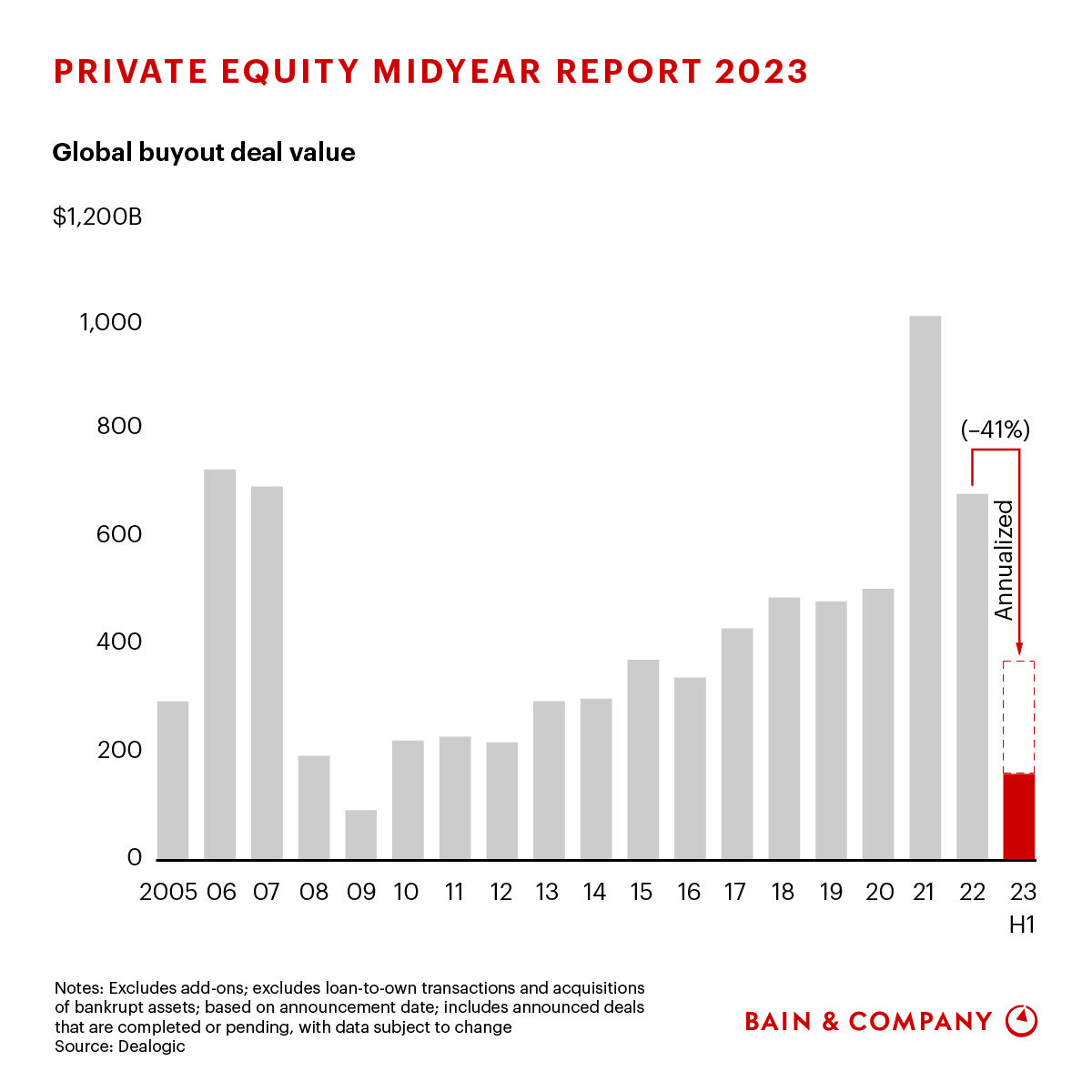 Bain & Company tweet media